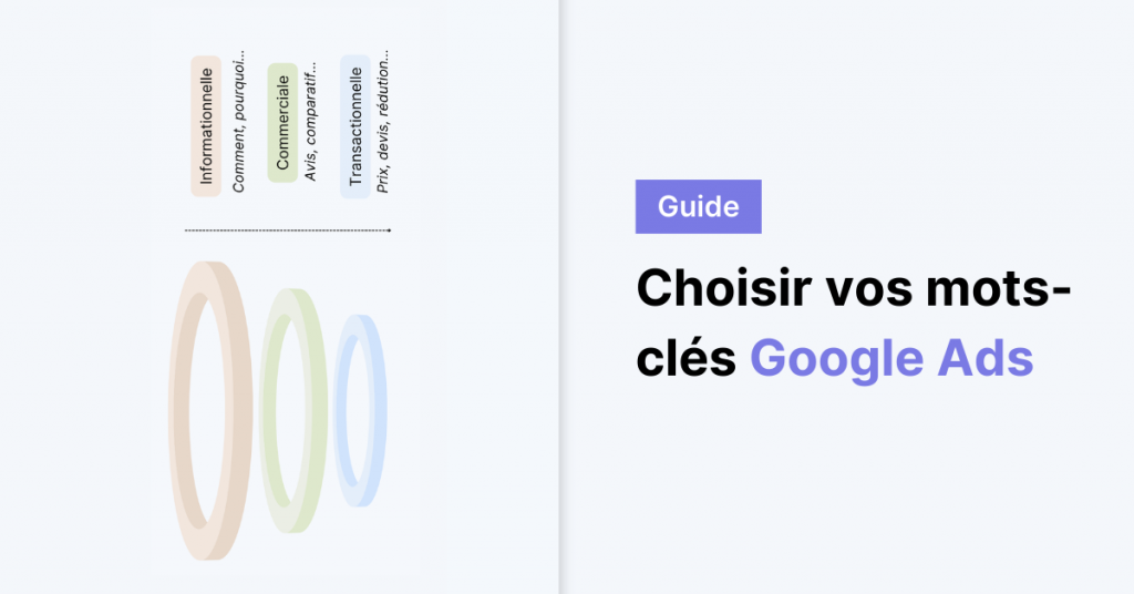 Audit Google Ads (2)
