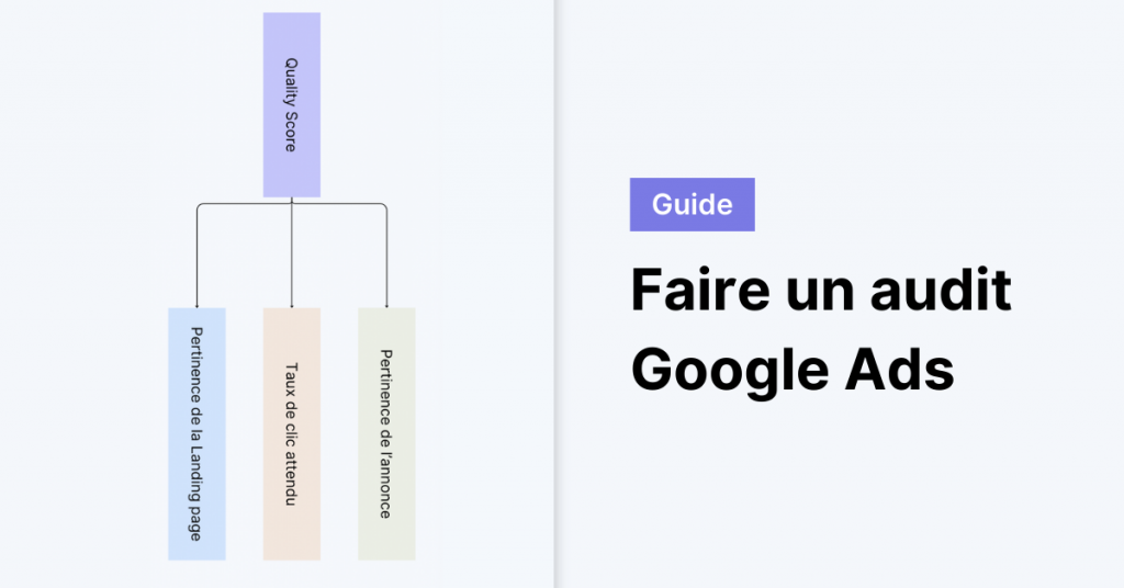 Audit Google Ads (3)