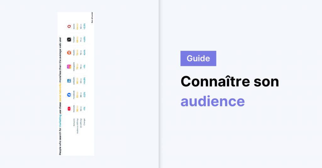 Audit Google Ads (7)